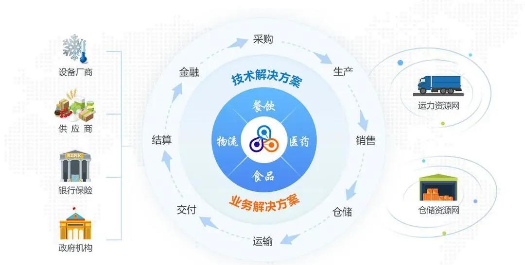 企業(yè)管理創(chuàng)新的七大趨勢