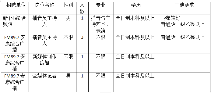 招聘！安康廣播電視臺“職”等你來！