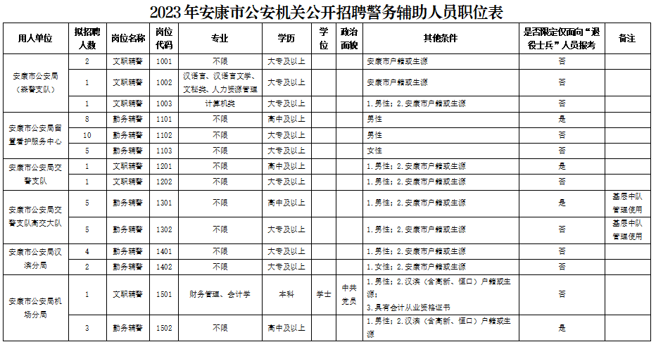 2023年安康市公安機關(guān)公開招聘警務(wù)輔助人員公告